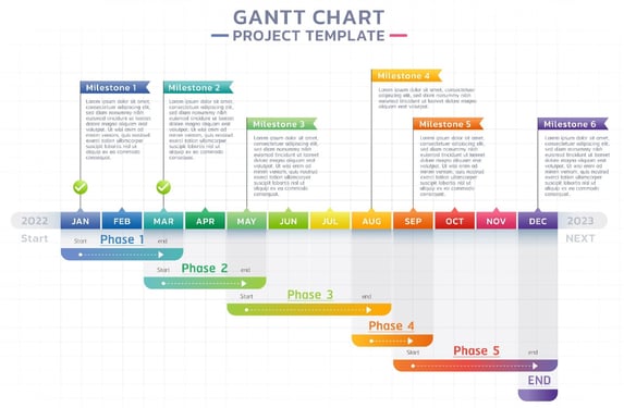 gantt chart template